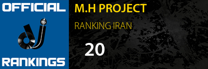 M.H PROJECT RANKING IRAN