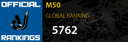 M50 GLOBAL RANKING