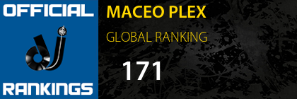 MACEO PLEX GLOBAL RANKING