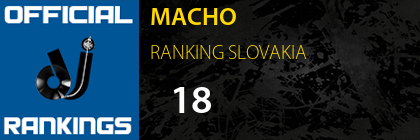 MACHO RANKING SLOVAKIA