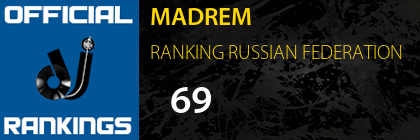 MADREM RANKING RUSSIAN FEDERATION