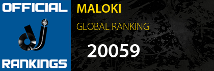 MALOKI GLOBAL RANKING