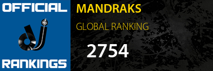 MANDRAKS GLOBAL RANKING