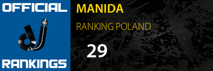 MANIDA RANKING POLAND