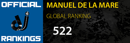 MANUEL DE LA MARE GLOBAL RANKING