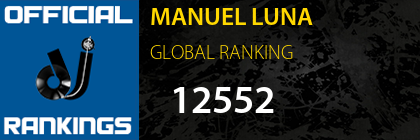 MANUEL LUNA GLOBAL RANKING