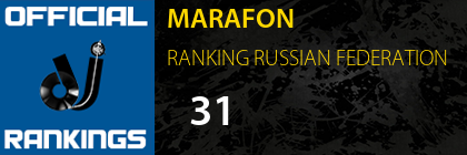MARAFON RANKING RUSSIAN FEDERATION