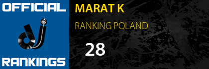 MARAT K RANKING POLAND