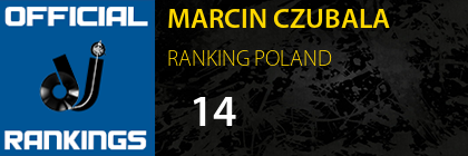 MARCIN CZUBALA RANKING POLAND