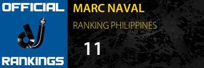 MARC NAVAL RANKING PHILIPPINES