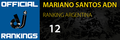 MARIANO SANTOS ADN RANKING ARGENTINA