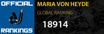 MARIA VON HEYDE GLOBAL RANKING