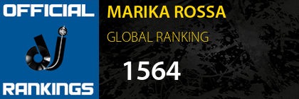MARIKA ROSSA GLOBAL RANKING