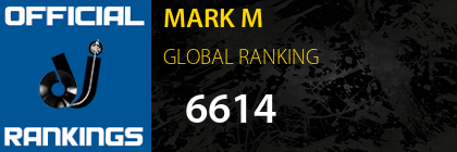 MARK M GLOBAL RANKING