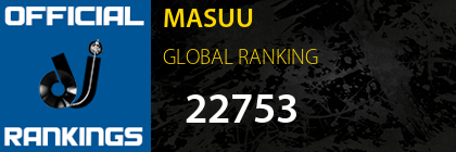MASUU GLOBAL RANKING