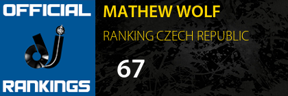 MATHEW WOLF RANKING CZECH REPUBLIC