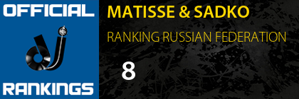 MATISSE & SADKO RANKING RUSSIAN FEDERATION