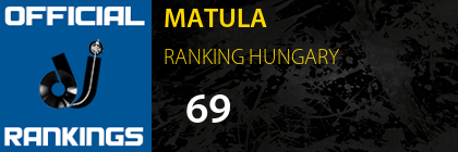 MATULA RANKING HUNGARY