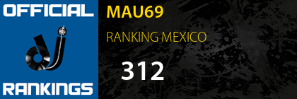 MAU69 RANKING MEXICO