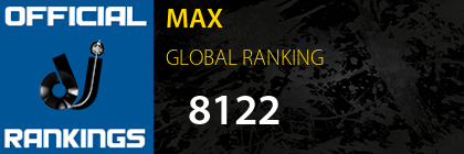 MAX GLOBAL RANKING