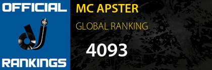 MC APSTER GLOBAL RANKING