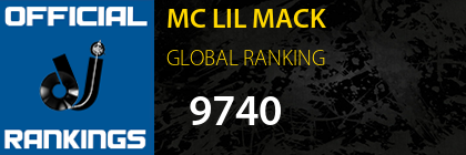 MC LIL MACK GLOBAL RANKING