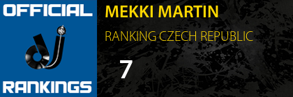 MEKKI MARTIN RANKING CZECH REPUBLIC