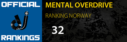MENTAL OVERDRIVE RANKING NORWAY