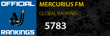 MERCURIUS FM GLOBAL RANKING