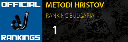 METODI HRISTOV RANKING BULGARIA
