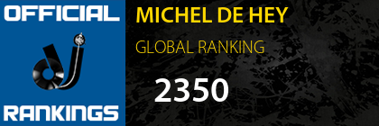 MICHEL DE HEY GLOBAL RANKING