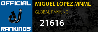 MIGUEL LOPEZ MNML GLOBAL RANKING