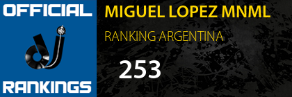 MIGUEL LOPEZ MNML RANKING ARGENTINA