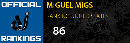 MIGUEL MIGS RANKING UNITED STATES