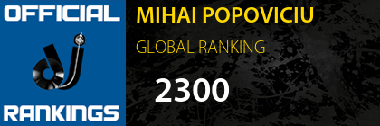 MIHAI POPOVICIU GLOBAL RANKING
