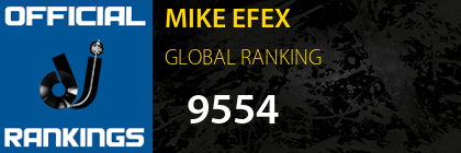 MIKE EFEX GLOBAL RANKING