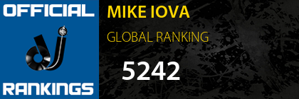 MIKE IOVA GLOBAL RANKING
