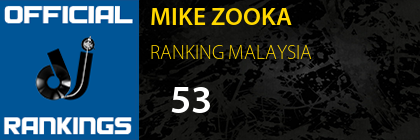 MIKE ZOOKA RANKING MALAYSIA