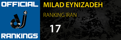 MILAD EYNIZADEH RANKING IRAN