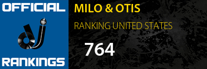 MILO & OTIS RANKING UNITED STATES