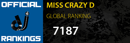 MISS CRAZY D GLOBAL RANKING