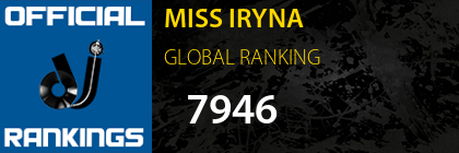 MISS IRYNA GLOBAL RANKING