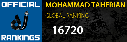 MOHAMMAD TAHERIAN GLOBAL RANKING