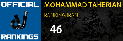 MOHAMMAD TAHERIAN RANKING IRAN
