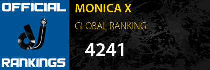 MONICA X GLOBAL RANKING
