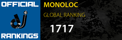 MONOLOC GLOBAL RANKING