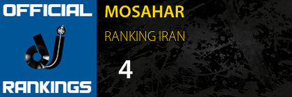 MOSAHAR RANKING IRAN