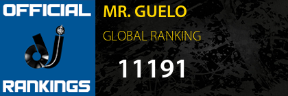 MR. GUELO GLOBAL RANKING
