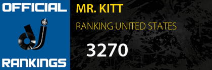 MR. KITT RANKING UNITED STATES