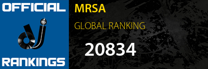 MRSA GLOBAL RANKING